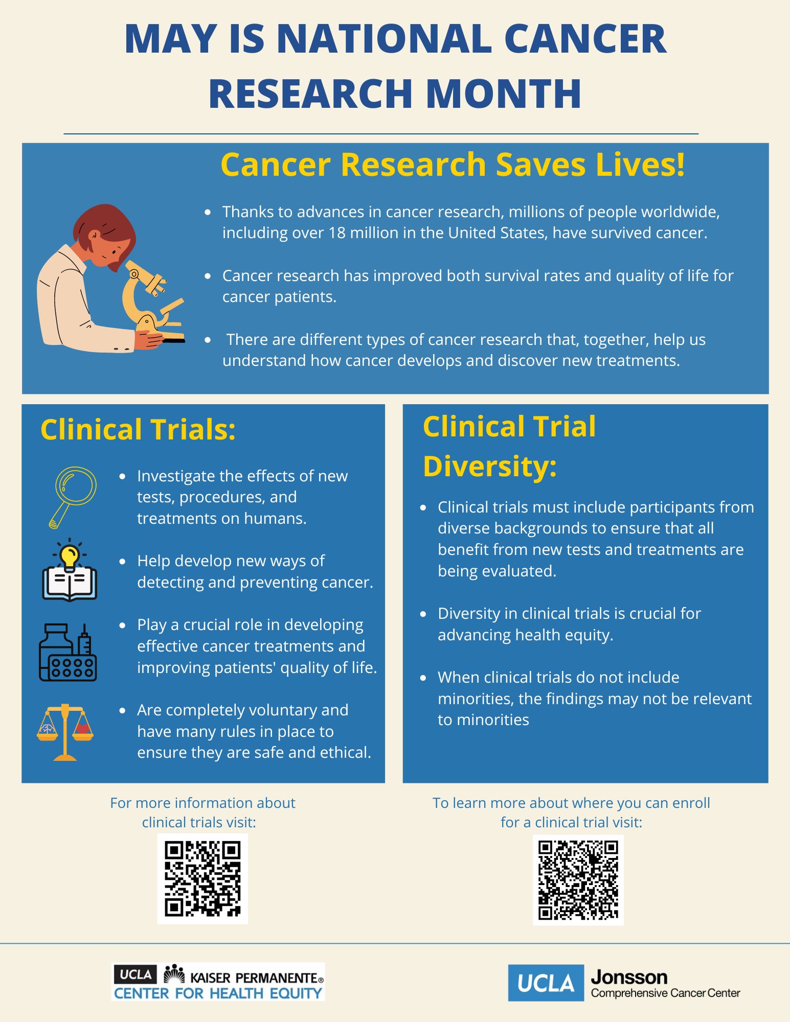 May: National Cancer Research Month